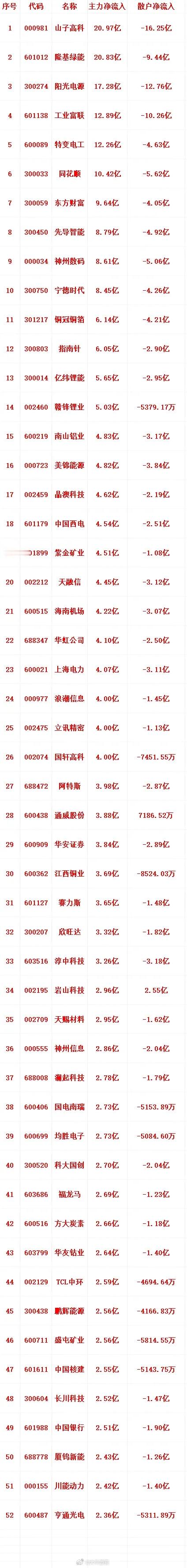 10.29尾盘30分钟主力资金抢筹榜：新能源领衔，多板块分化下的机会与风险 10