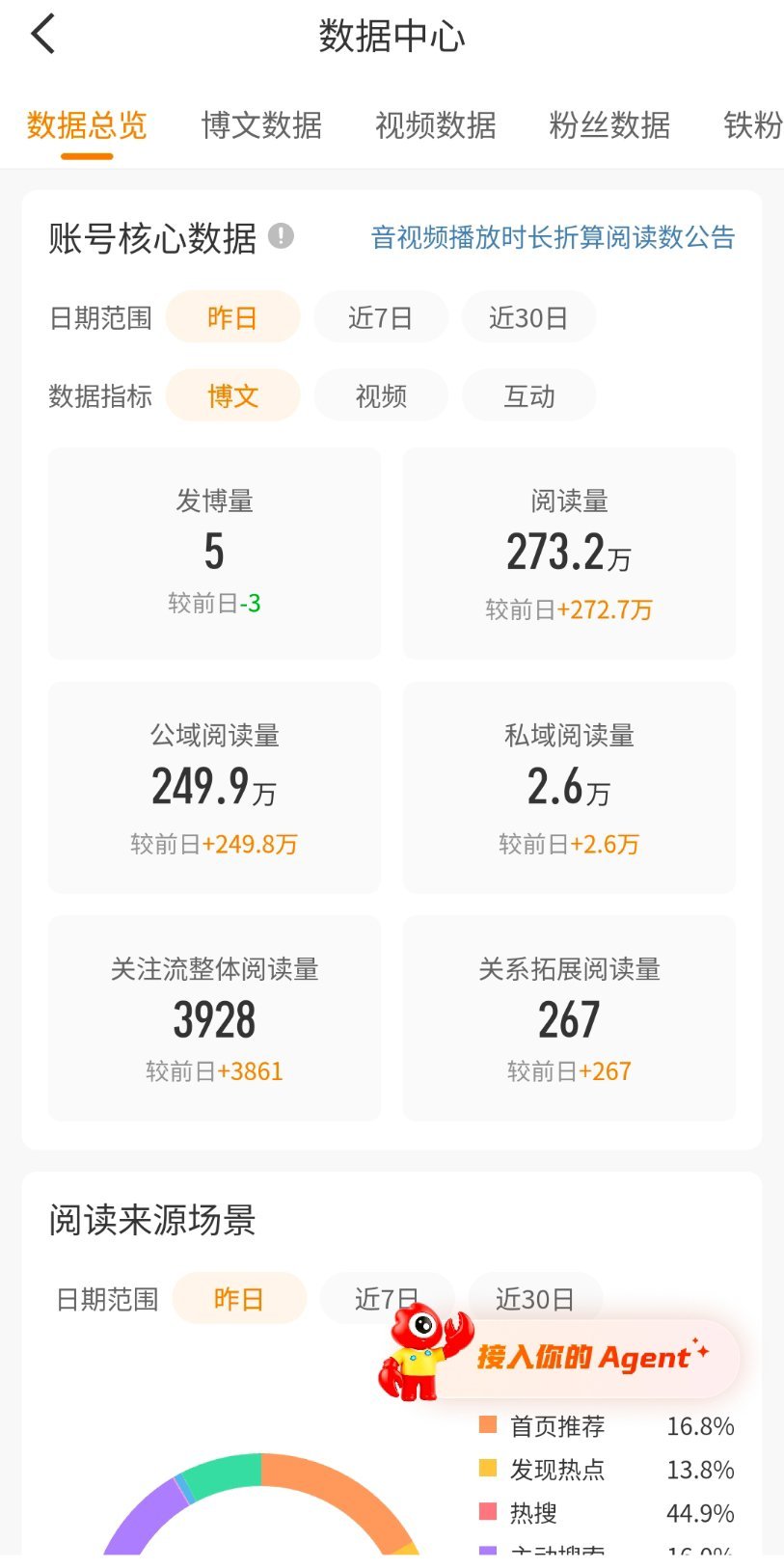 第一次这么高的记录，不容易啊，必须纪念一下[打call] ​​​