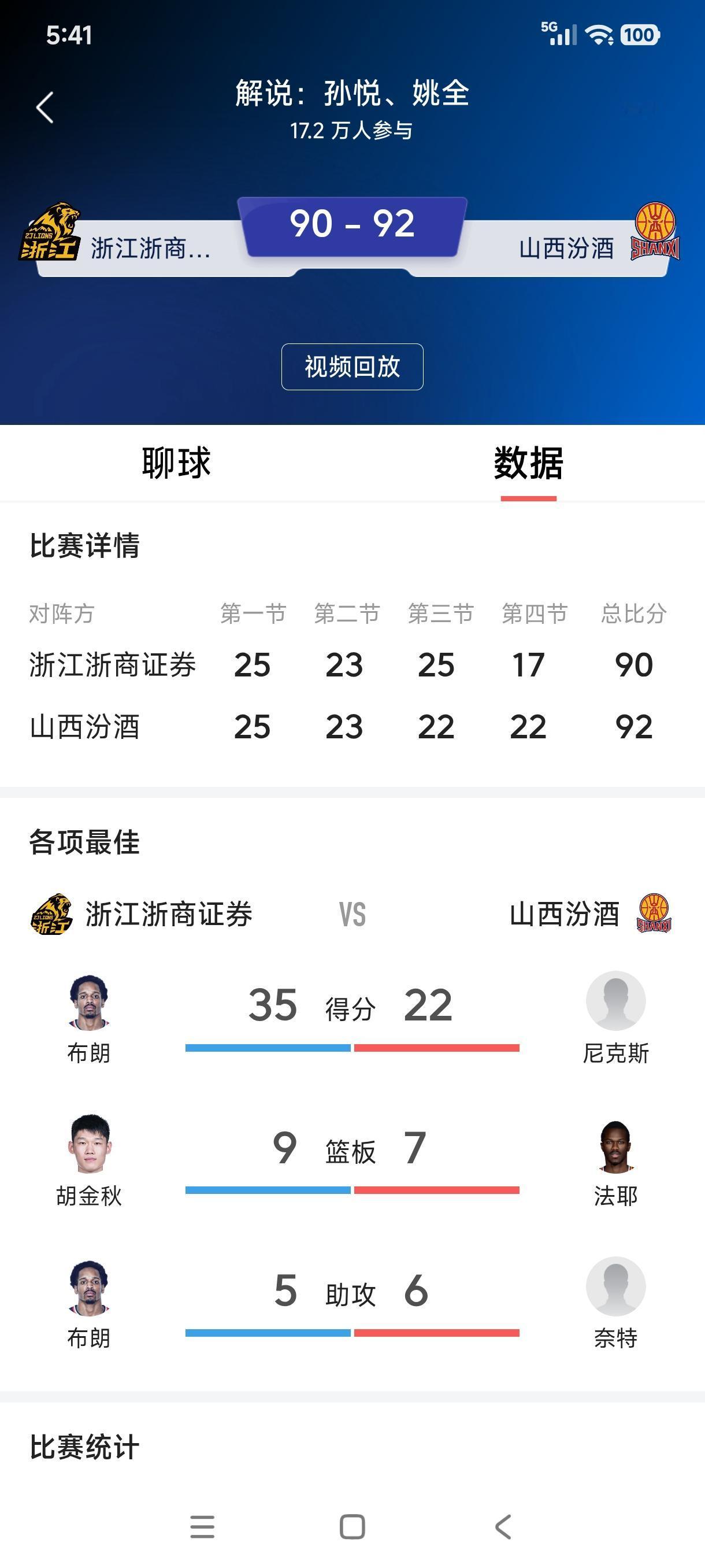 CBA季后赛真正的大黑马原来是山西汾酒！山西汾酒常规赛排名第十，没有任何主场优。