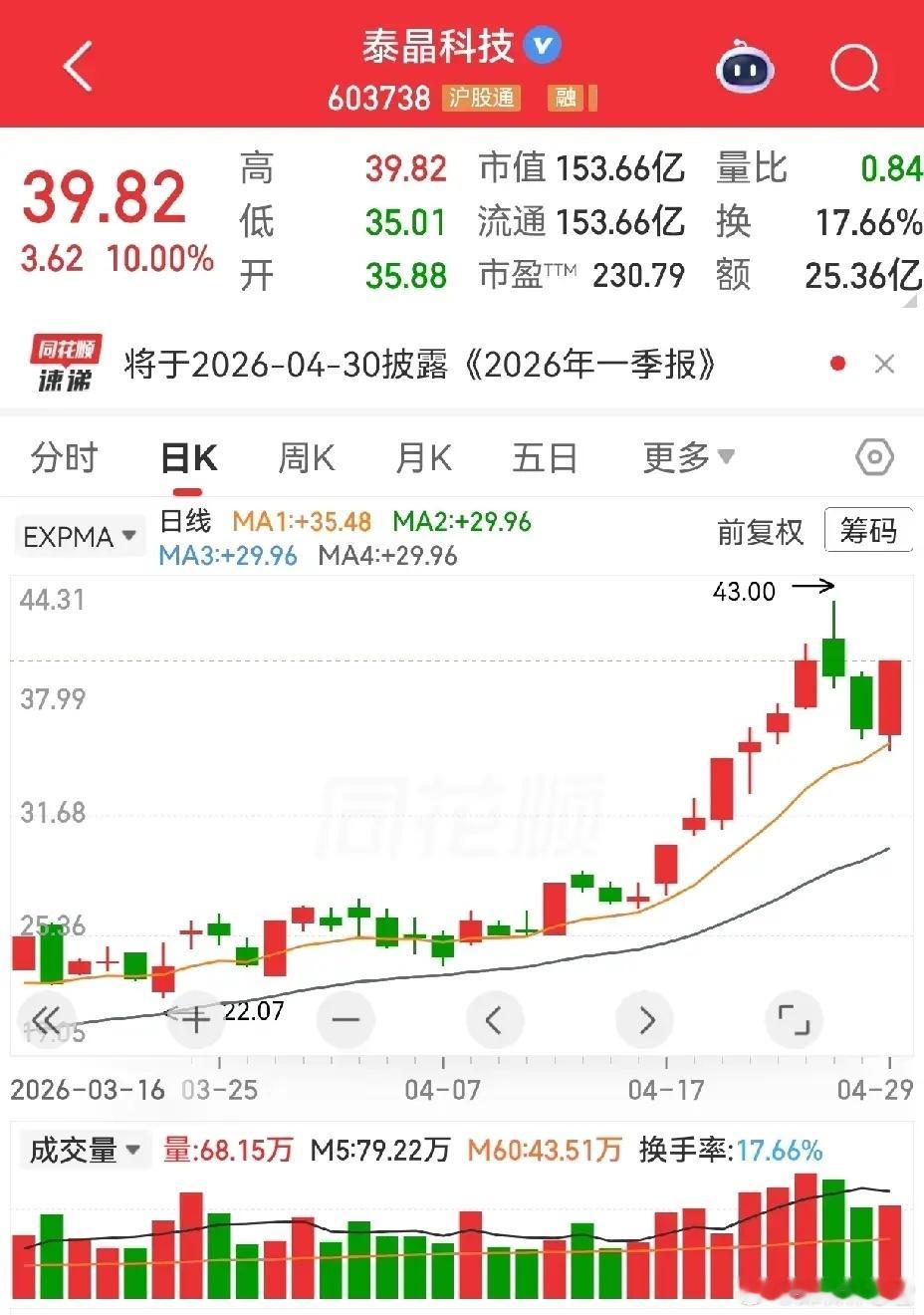 暗盘流入榜【4月29日】此榜以暗盘资金占成交量比例高低排列。暗盘资金流入多少，并