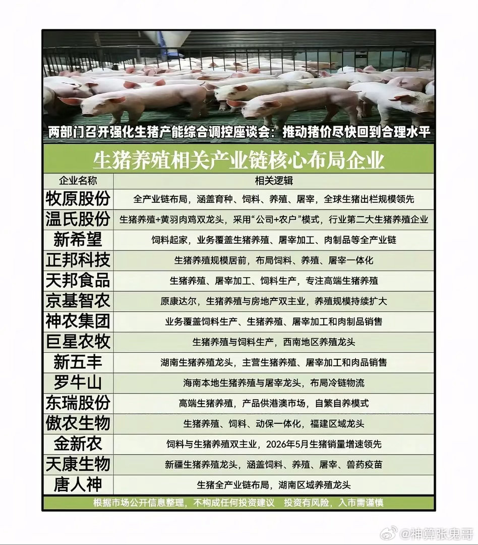 生猪调控政策落地！全产业链龙头梳理，猪周期拐点行情该如何布局？近期农业、发改两大