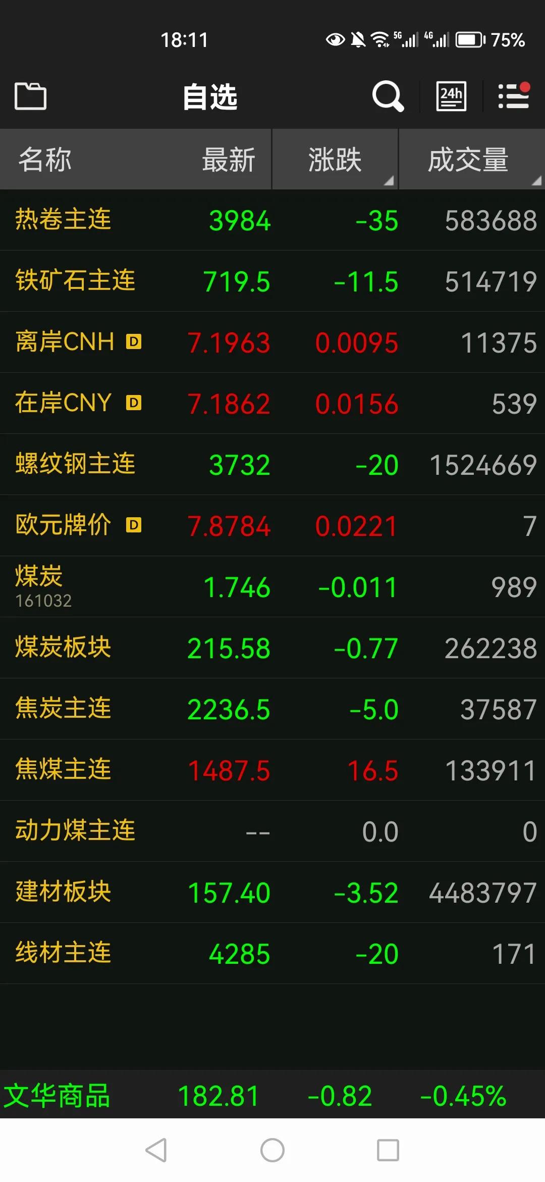 期货落，现货涨，主打一个糟蹋客户