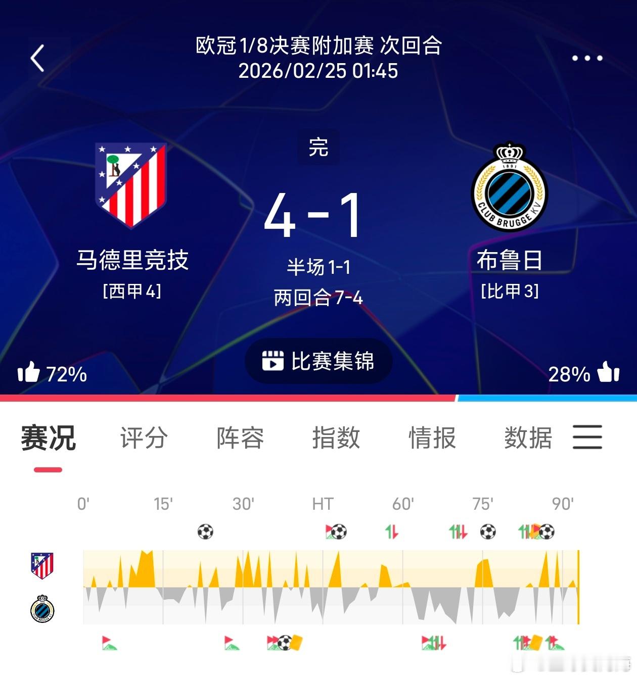 昨日公推拿下一场，来年开门红