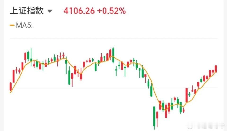 4月23日技术交易热门股点评 + 重大消息速览【热门个股技术点评】1. 青山纸业