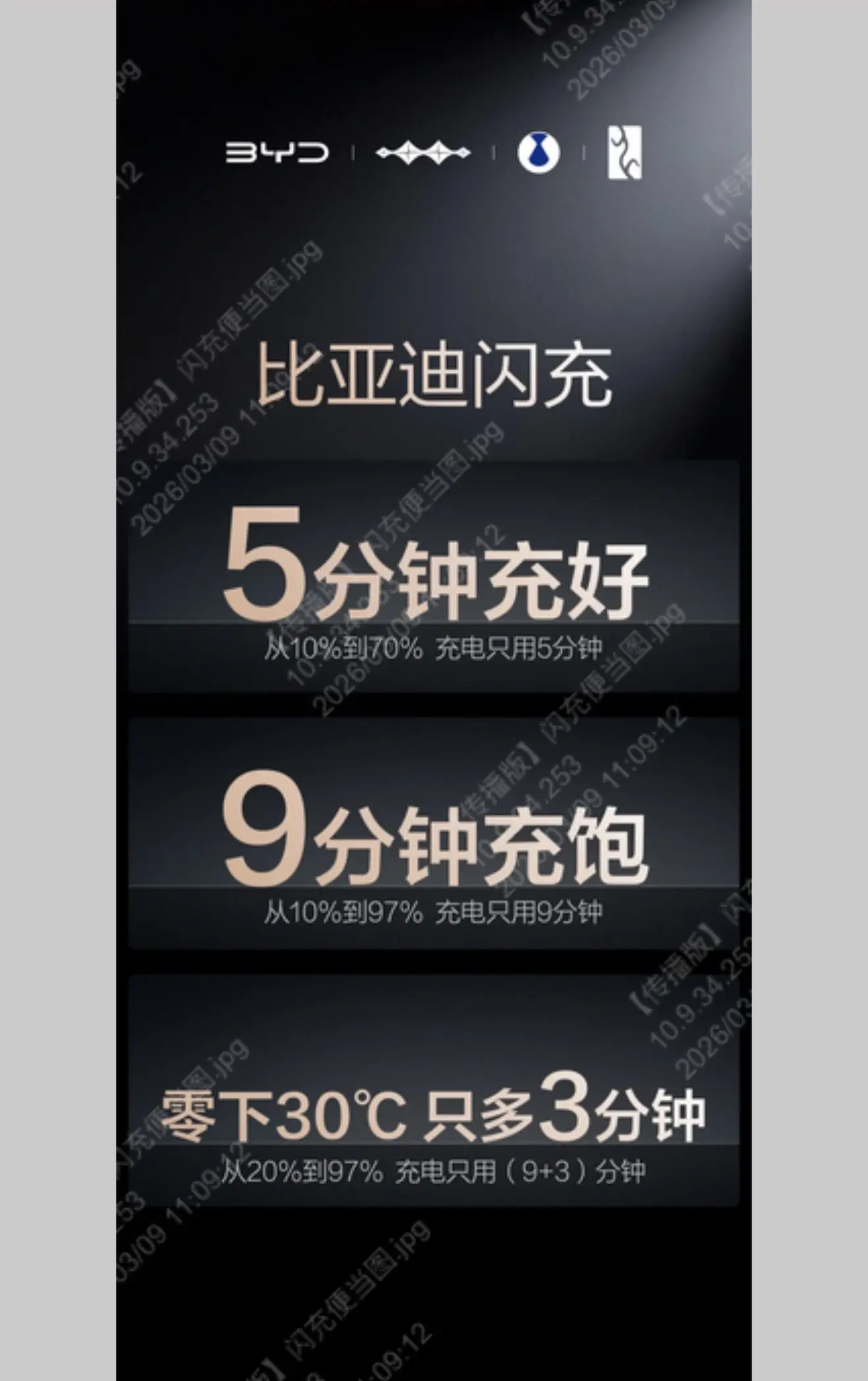 比亚迪第二代刀片电池与闪充技术。 ， 重新定义了电动车的补能体验与电池...