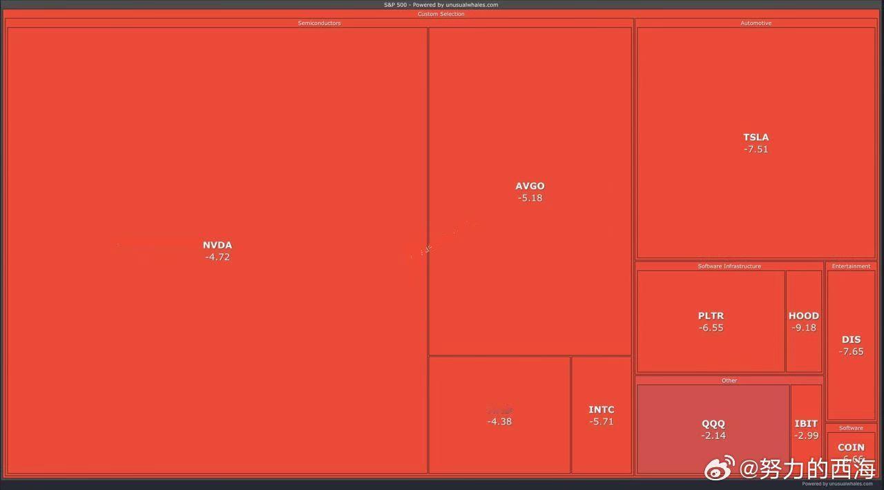 美国多家公司盘前股价普遍暴跌：HOOD (Robinhood) -9.5%TSL