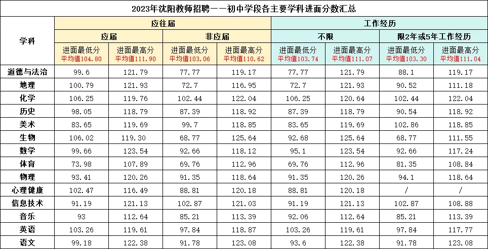 24年沈阳教师编报名中❗️别瞎报