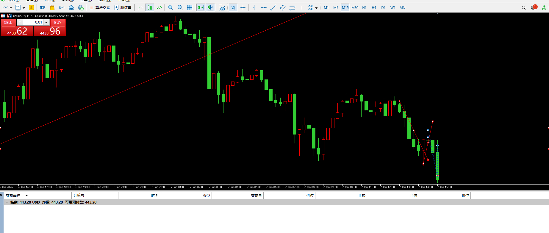 永远不要因为一个人是讲师就盲目跟着开仓，因为在趋势面前，谁都是平等的。以后只自己