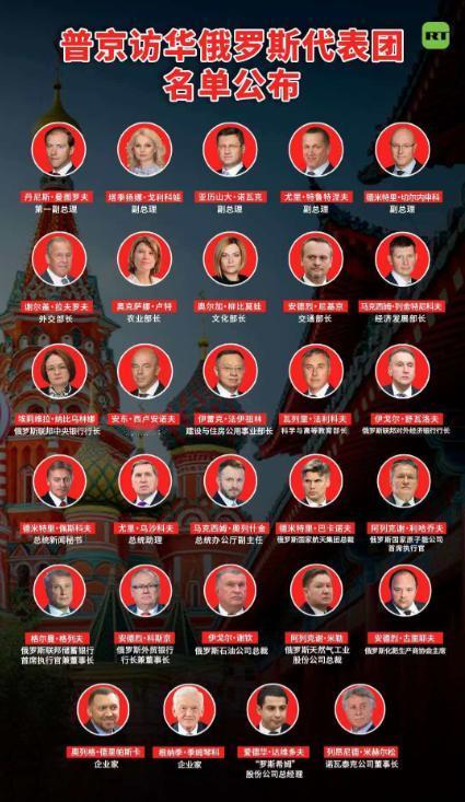 普京访华俄罗斯代表团成员名单来了！阵容很强大

普京这次访华，带来的代表团阵容确