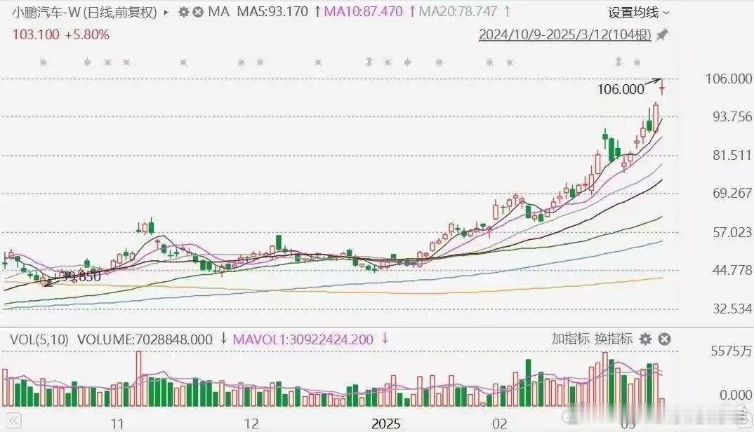 【2025款小鹏G6售价疑泄露2025款小鹏G6售价疑20.68万起】3月11日