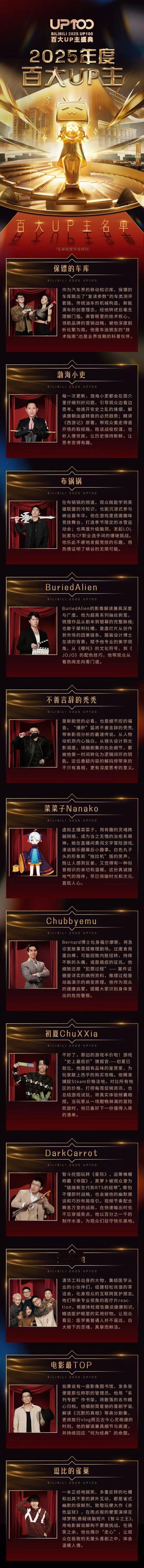 2025百大UP主名单B站崩了百大每年官宣，热度都这么吓人的吗 