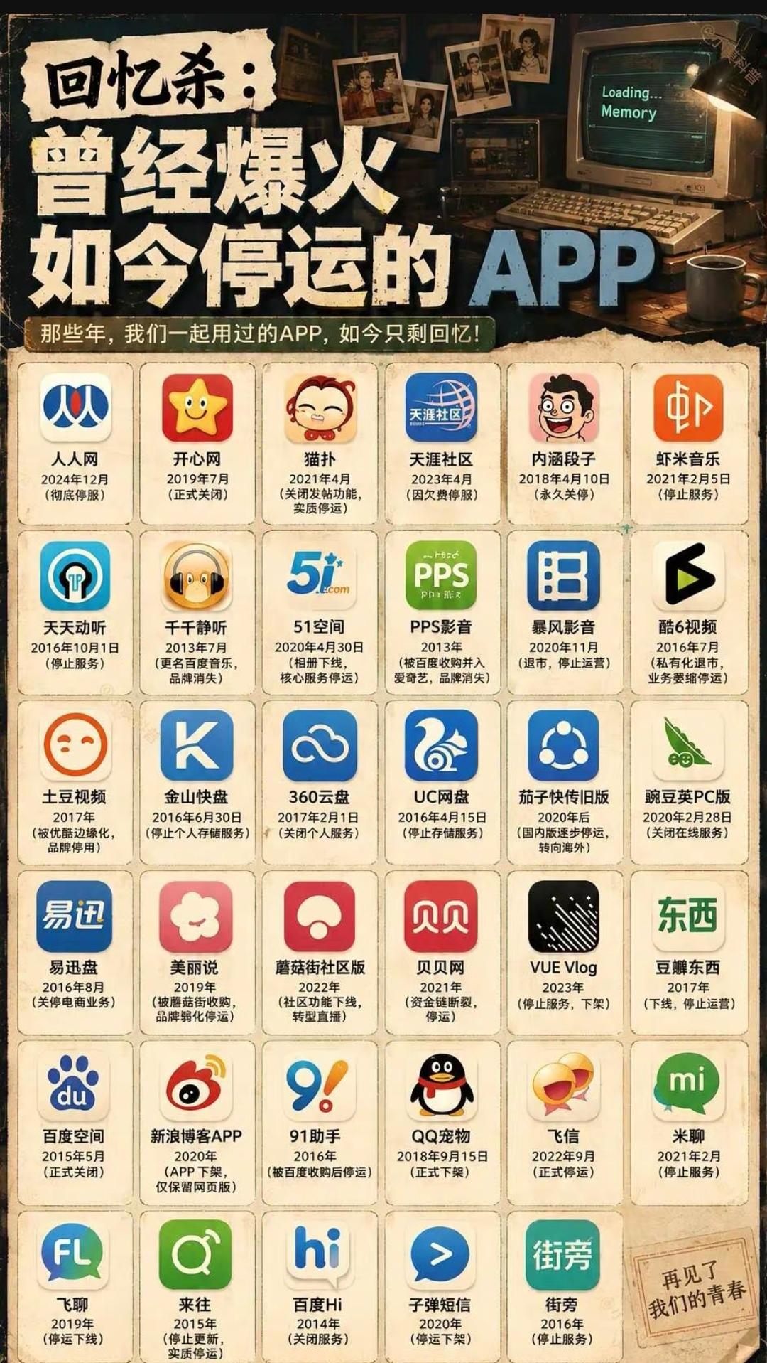 天涯社区，混了10年，最后眼看着一个个老朋友都消失不见了。。。
  天涯社区巅峰