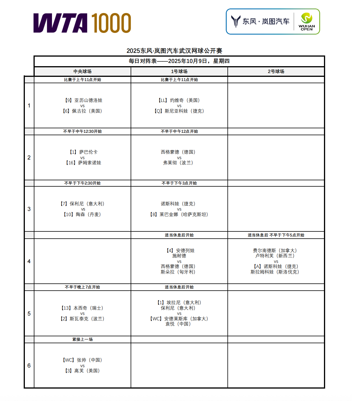 武网10月9日赛程⬇️☀️萨巴伦卡、保利尼、佩古拉坐镇日场🌛张帅、高芙、斯瓦泰