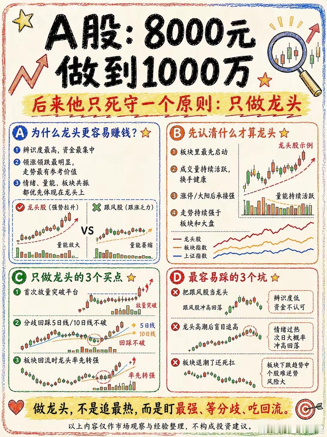 8000做到千万的龙头思路：难的从来不是选股，是守纪律 ​​​