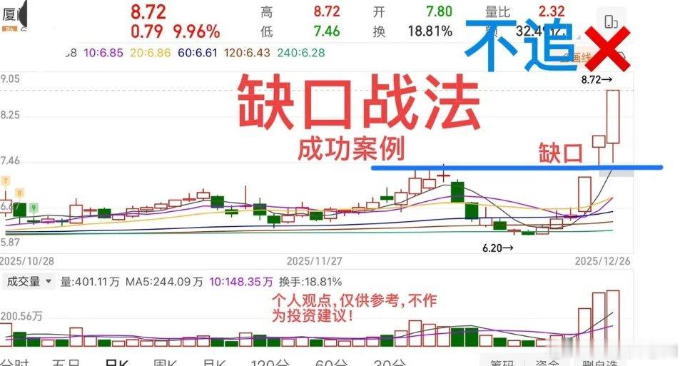 2025.12.28周日（下周策略）：    关键点还是3936。   上证指数