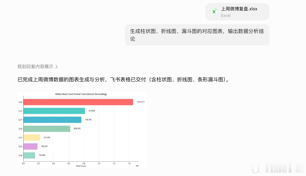 最近把一部分重复性工作丢给了豆包专业版，最大的感受就是豆包不再是只会聊天的摆设，