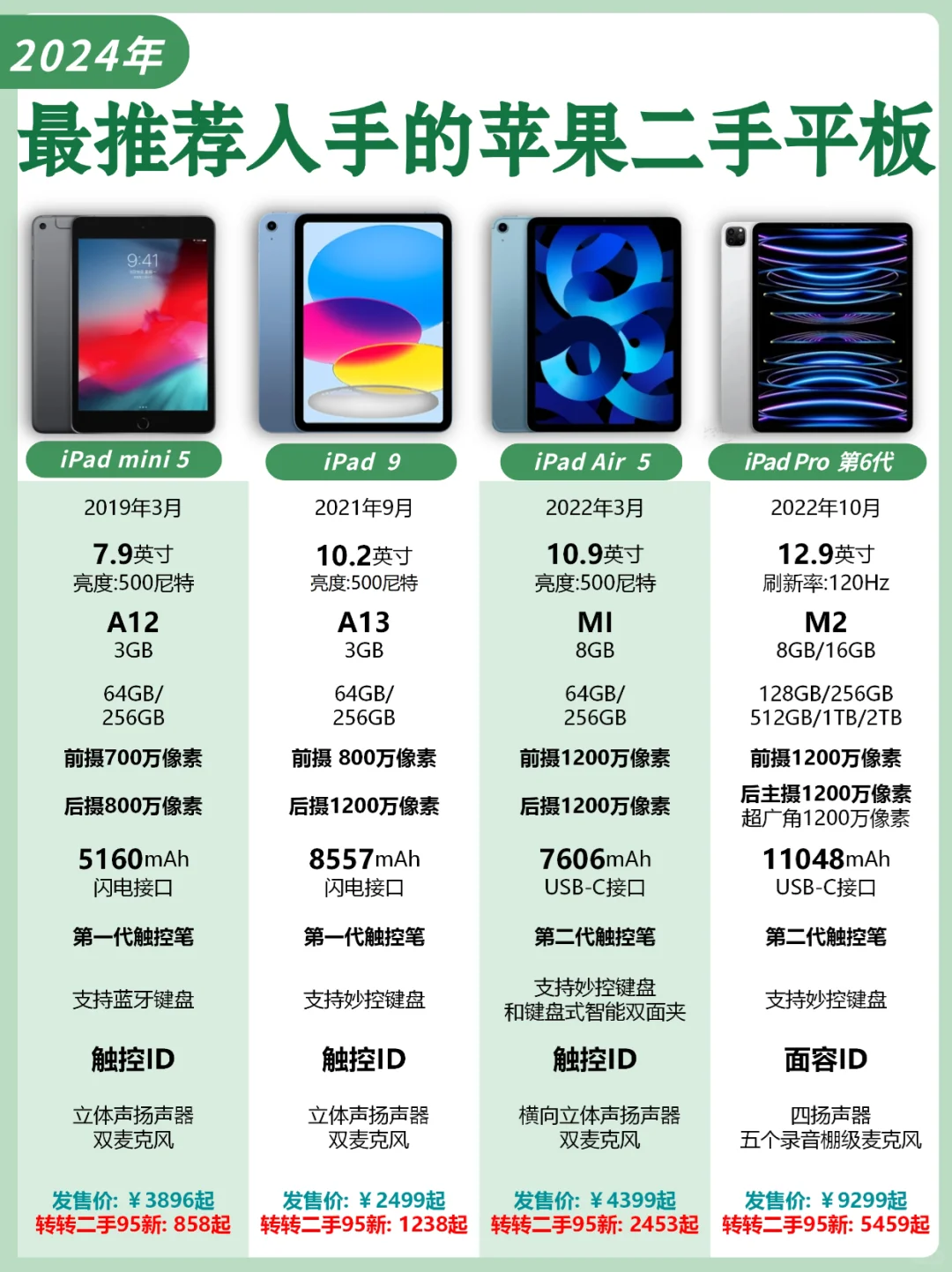 苹果最推荐入手的4款二手平板！