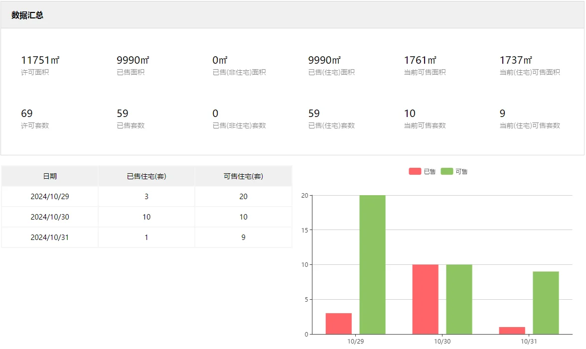 馥香园去化9成？销售有没有吹牛？