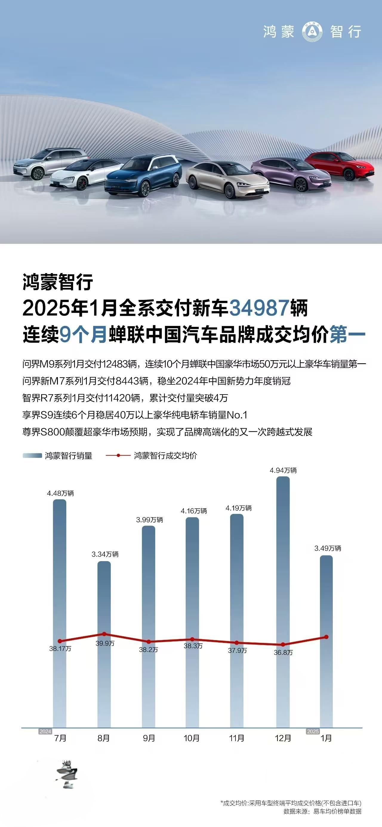 随着华为科技鸿蒙智行再次在新能源豪华高端领域发力，享界S9增程版的正式亮相意味着