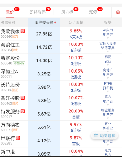 又要融资了是吧？[喵喵] ​​​