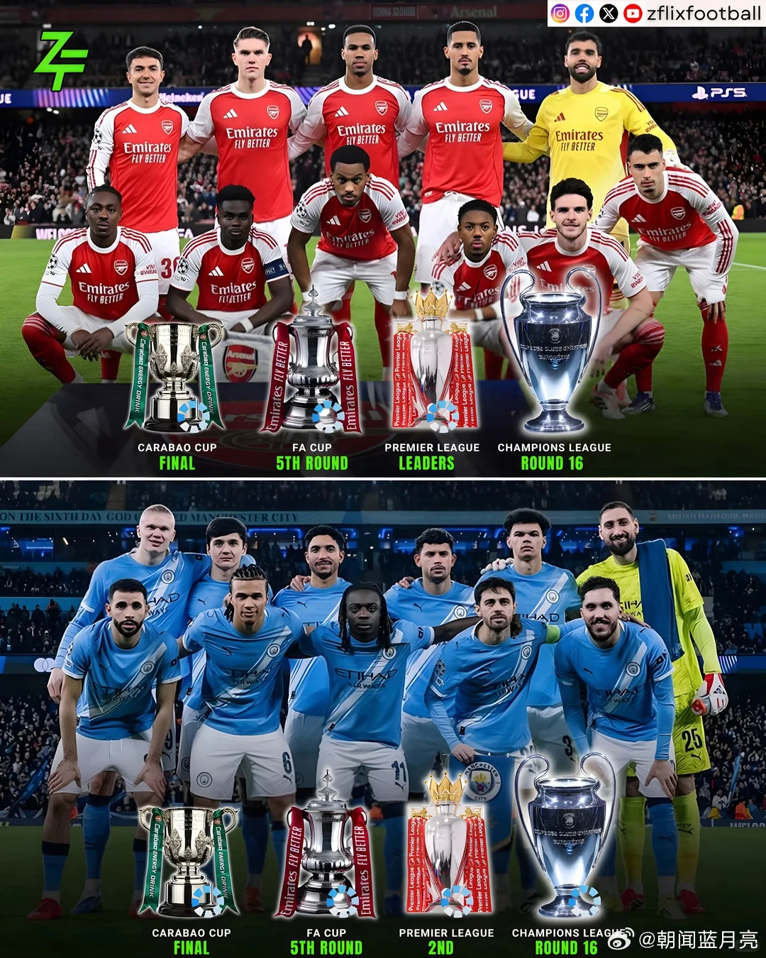 2025/26 赛季将是两家英格兰俱乐部首次在三月份同时冲击四冠王 🏴 202