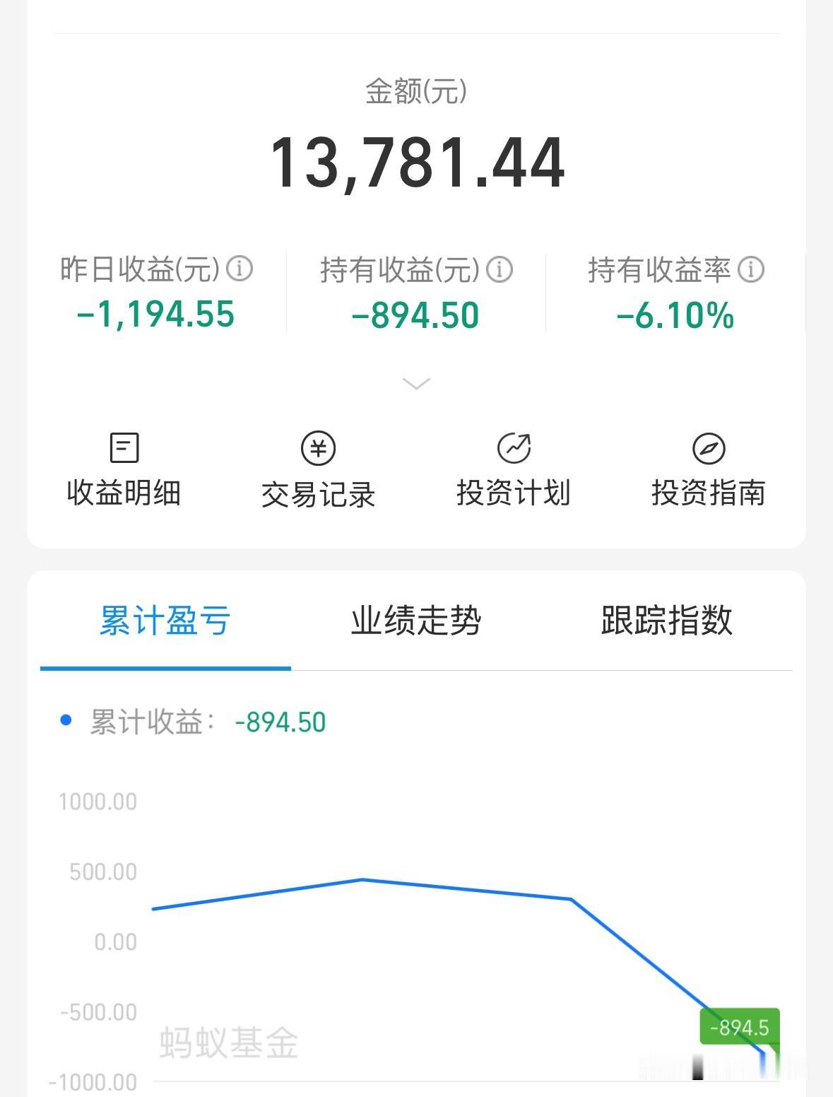 绿麻了[流泪][流泪][流泪]
一天就吐得光光的，还亏了不少！
有红的让我羡慕的