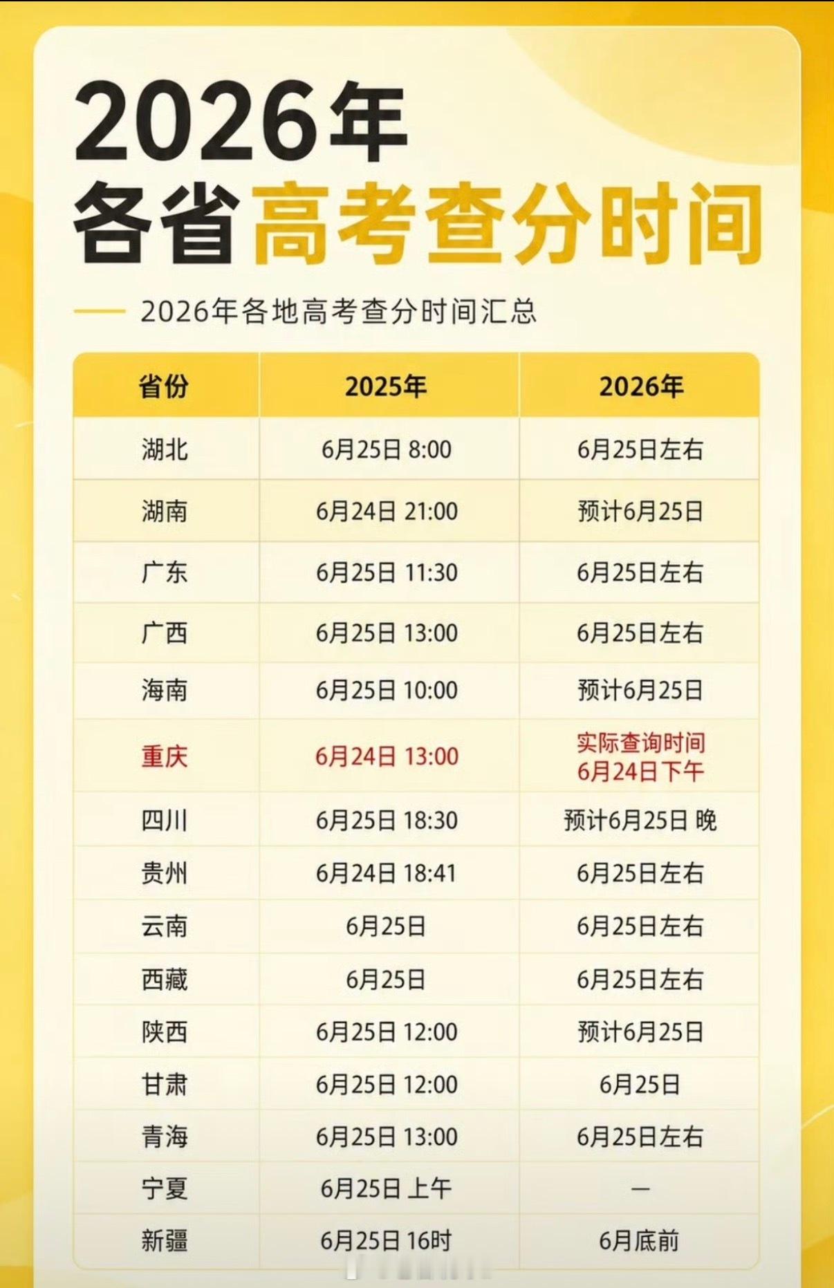 查分大吉！全都高分上岸，开启璀璨人生的新旅途高考高考查分 高考成绩