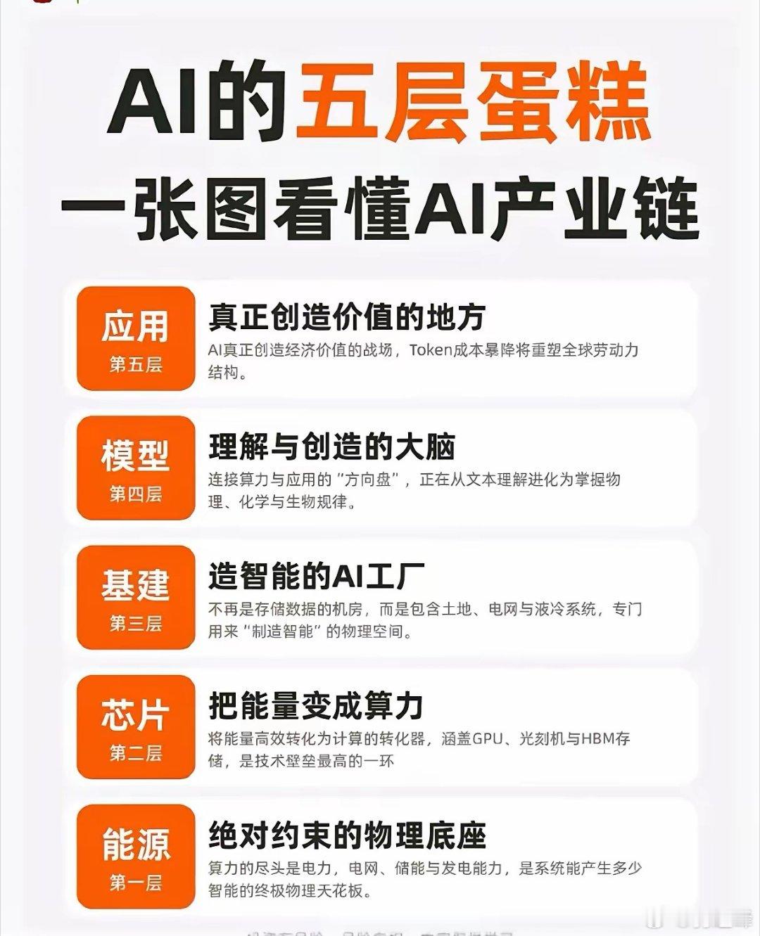 分享图片 