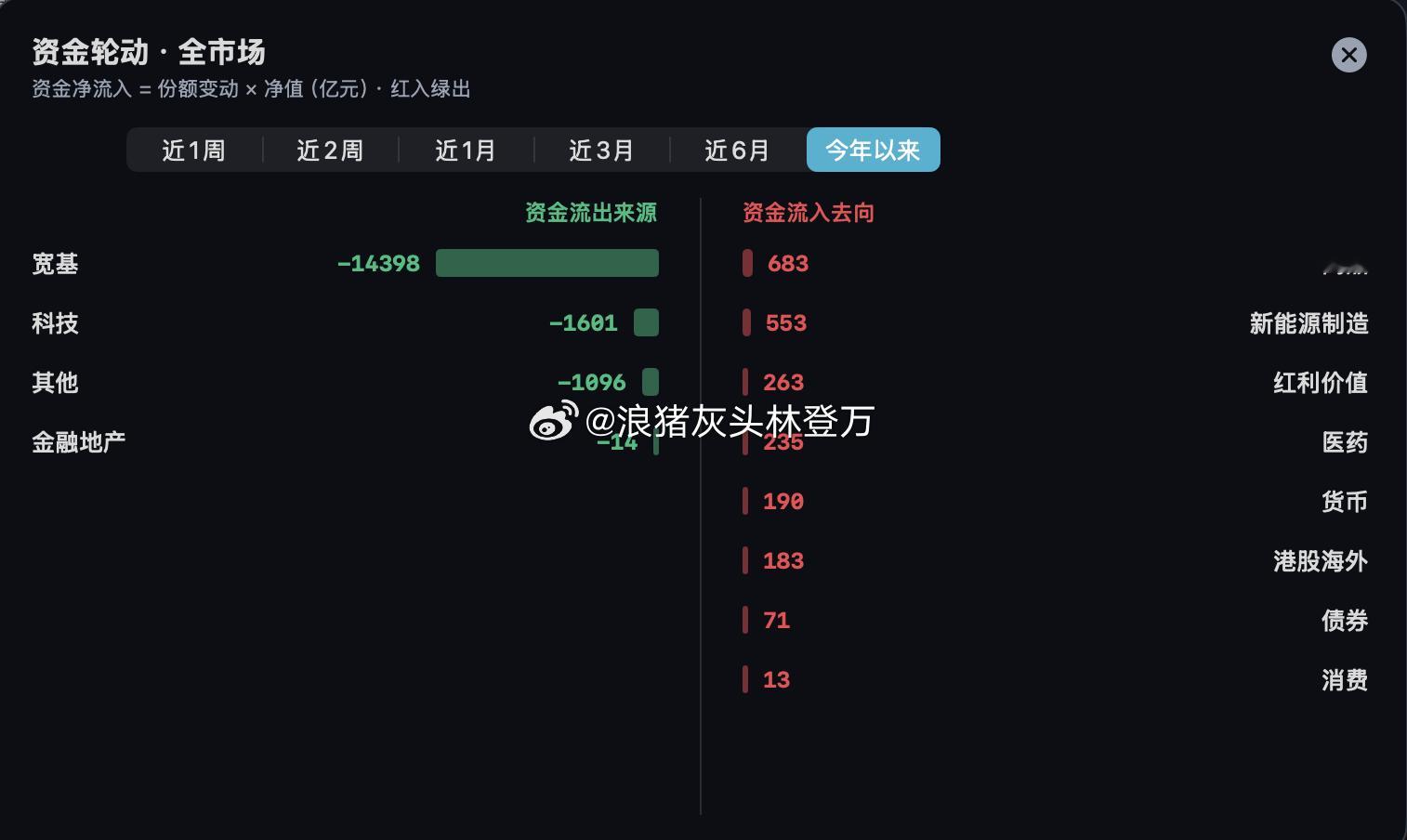 5月12日:4048只下跌5月14日:4387只下跌5月15日:3583只下跌5