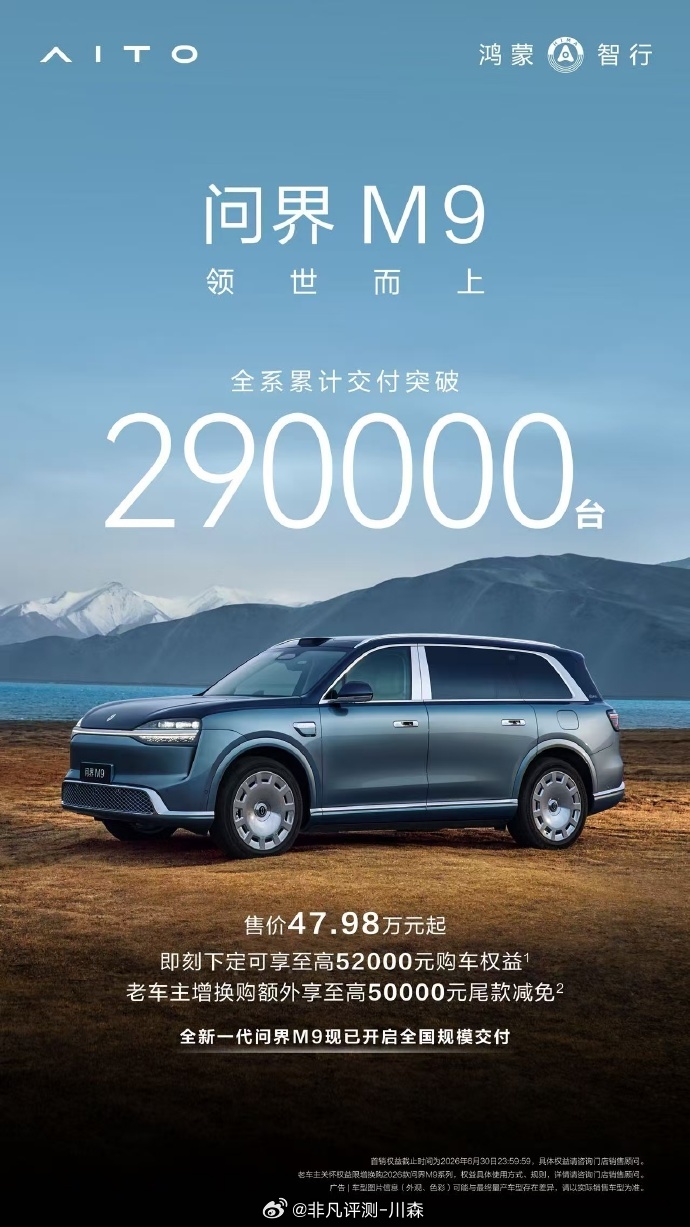 问界M9累计交付突破290000台。