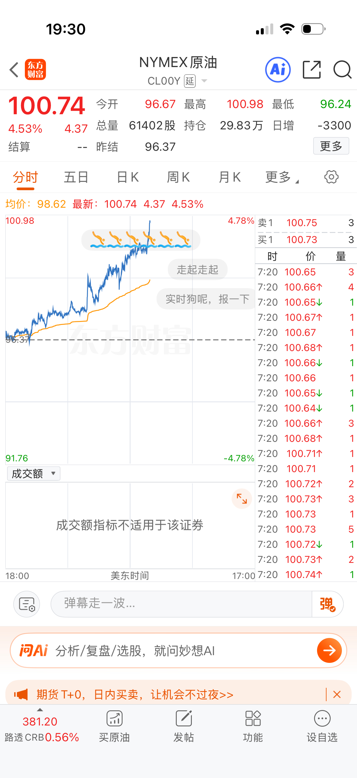 石油多头疯狂拉升，感觉很怪，没啥消息面，这是等开盘火拼吗？ 