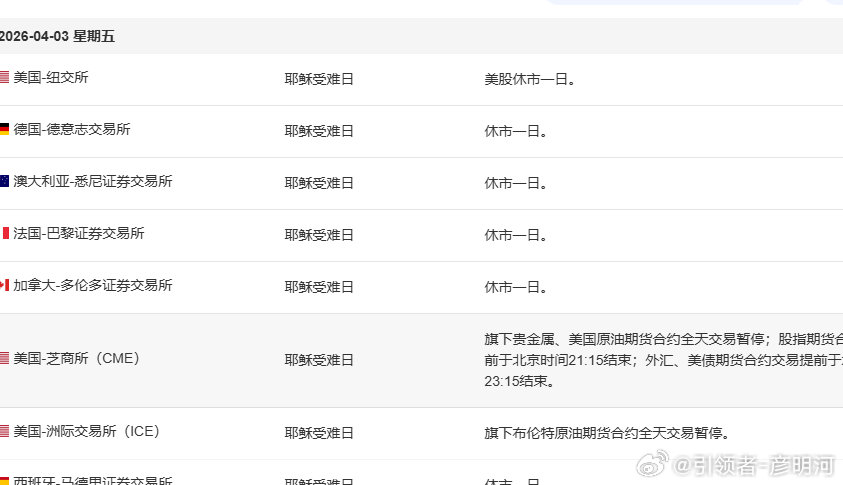 今天休市一天，不数据是否会延迟公布等晚上再看看！就目前来看黄金从4100稳定开始