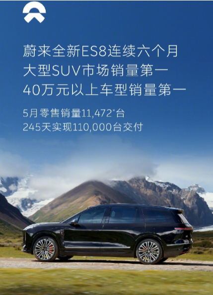 【蔚来全新 ES8 汽车 5 月零售销量超 1.1 万台，连续六个月获大型 SU