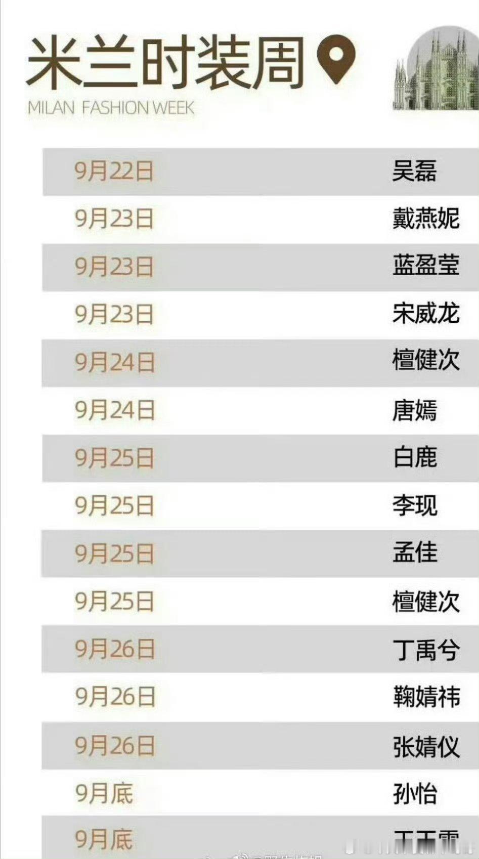 米兰时装周、巴黎时装周行程，想看哪场🙌 ​​​