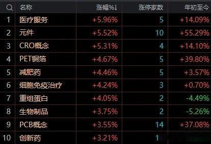 午后大盘大概率在3923点下方延续震荡分化格局，直接向上突破难度偏大早盘A股走出