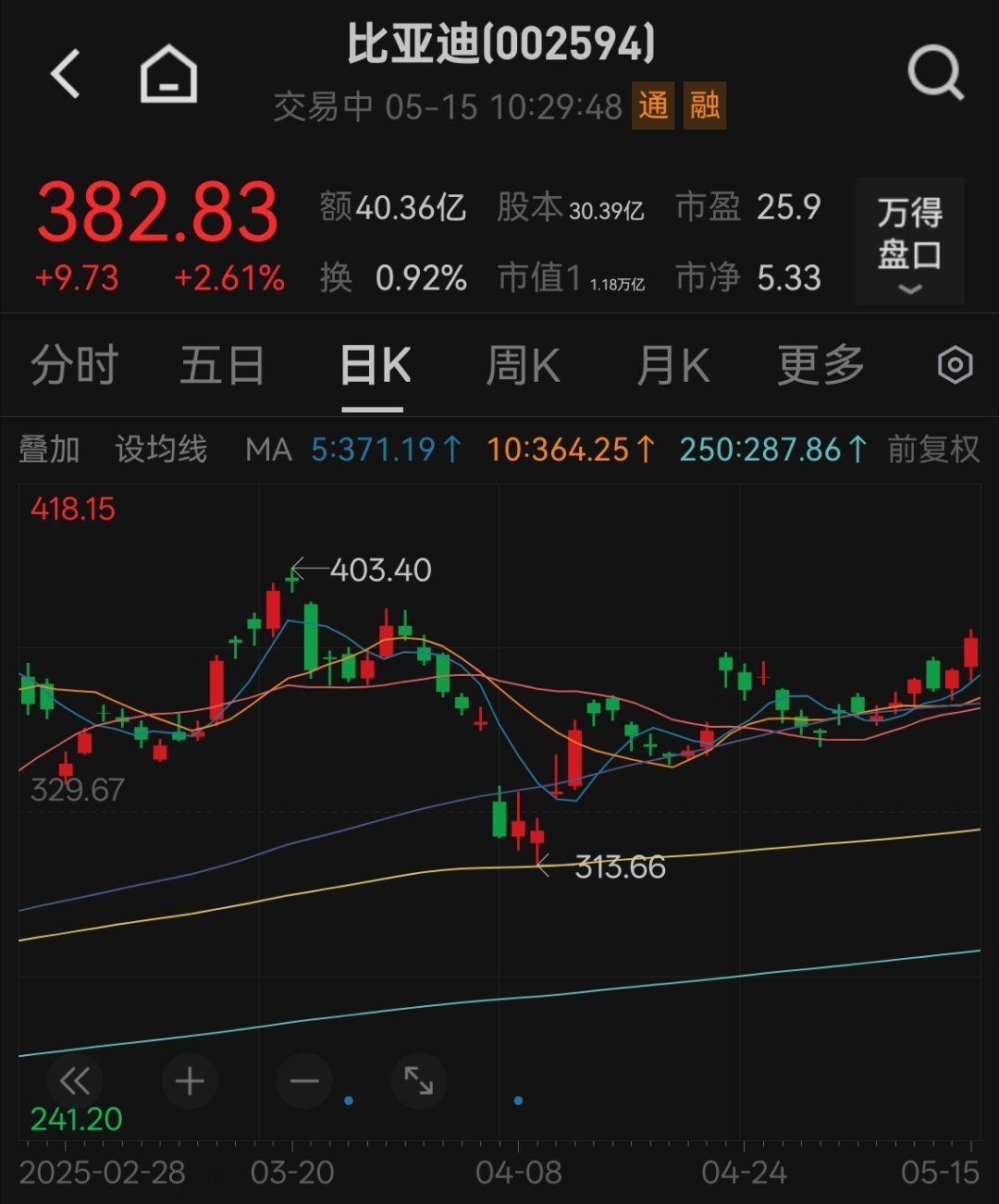 当一个小新势力噶了的时候，其他就会乘机加个餐！ ​​​