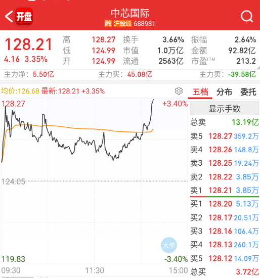 村龙这些国产链再来回流一波。 