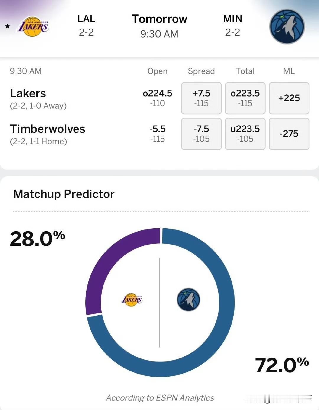 湖人vs森林狼比赛预告！！！湖人客场对阵森林狼，湖人被看衰！

北京时间10月3