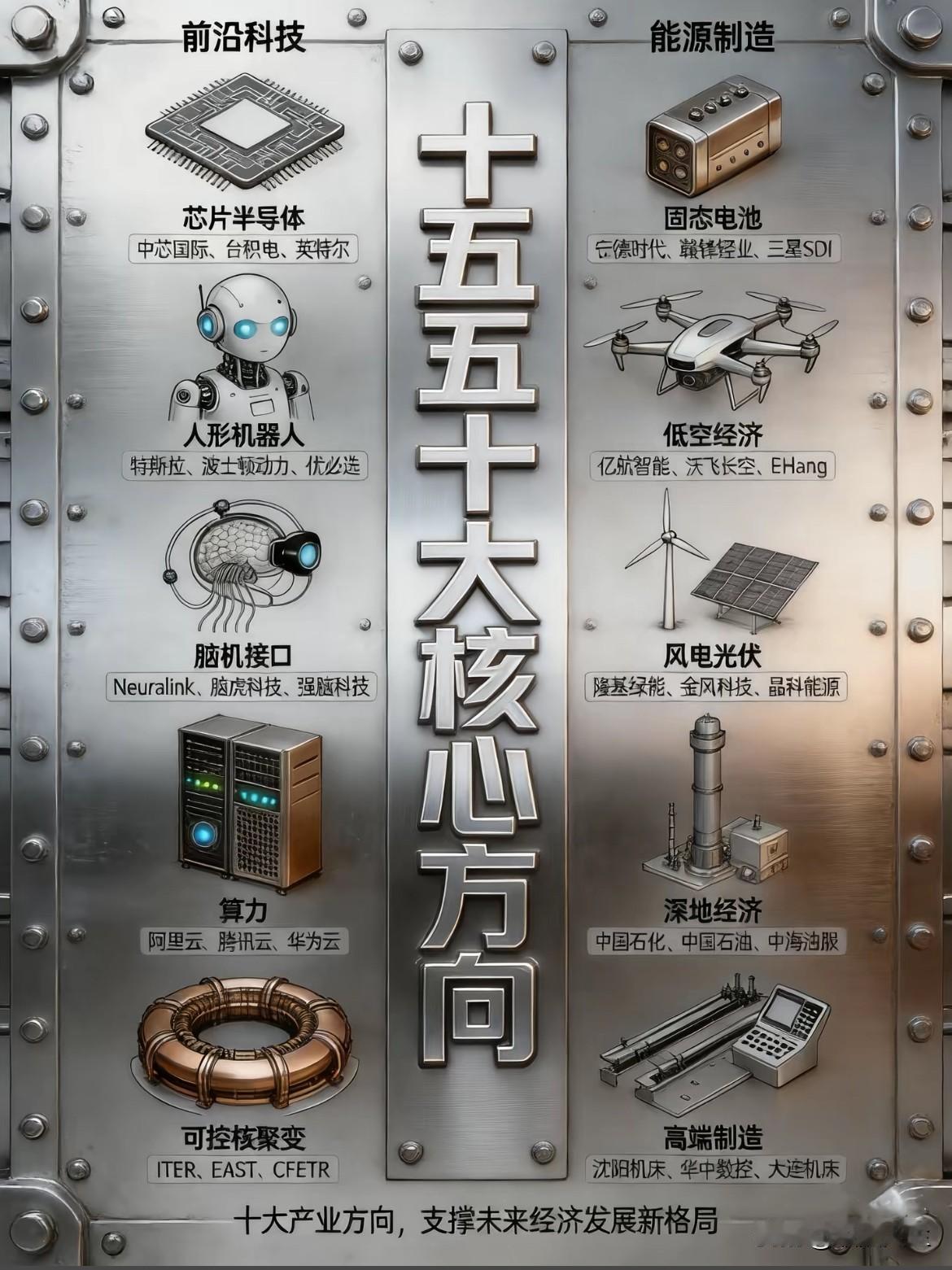 十五五规划中10大核心方向知多少？