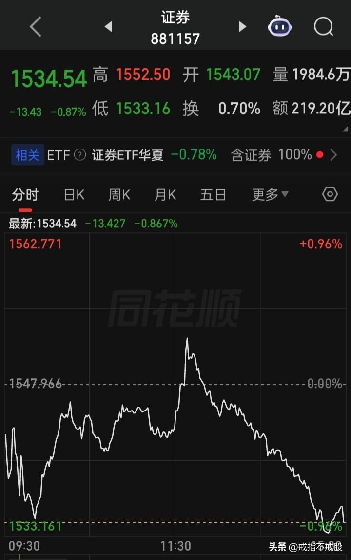 看到香港的代号“Fuse”联合行动
在周五果断把自选股中的券商股全都删了，停止观
