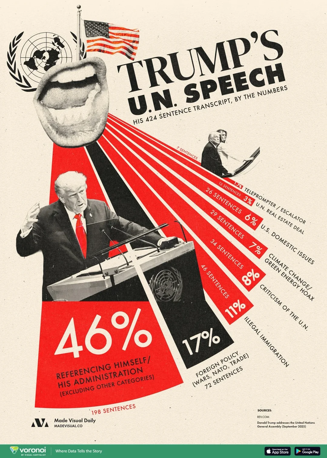 🇺🇸 特朗普联合国演讲全解析——424句话里