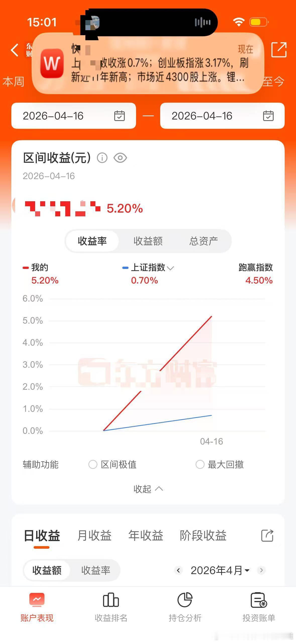 美国别再打仗了，我好不容易赚了五个点 