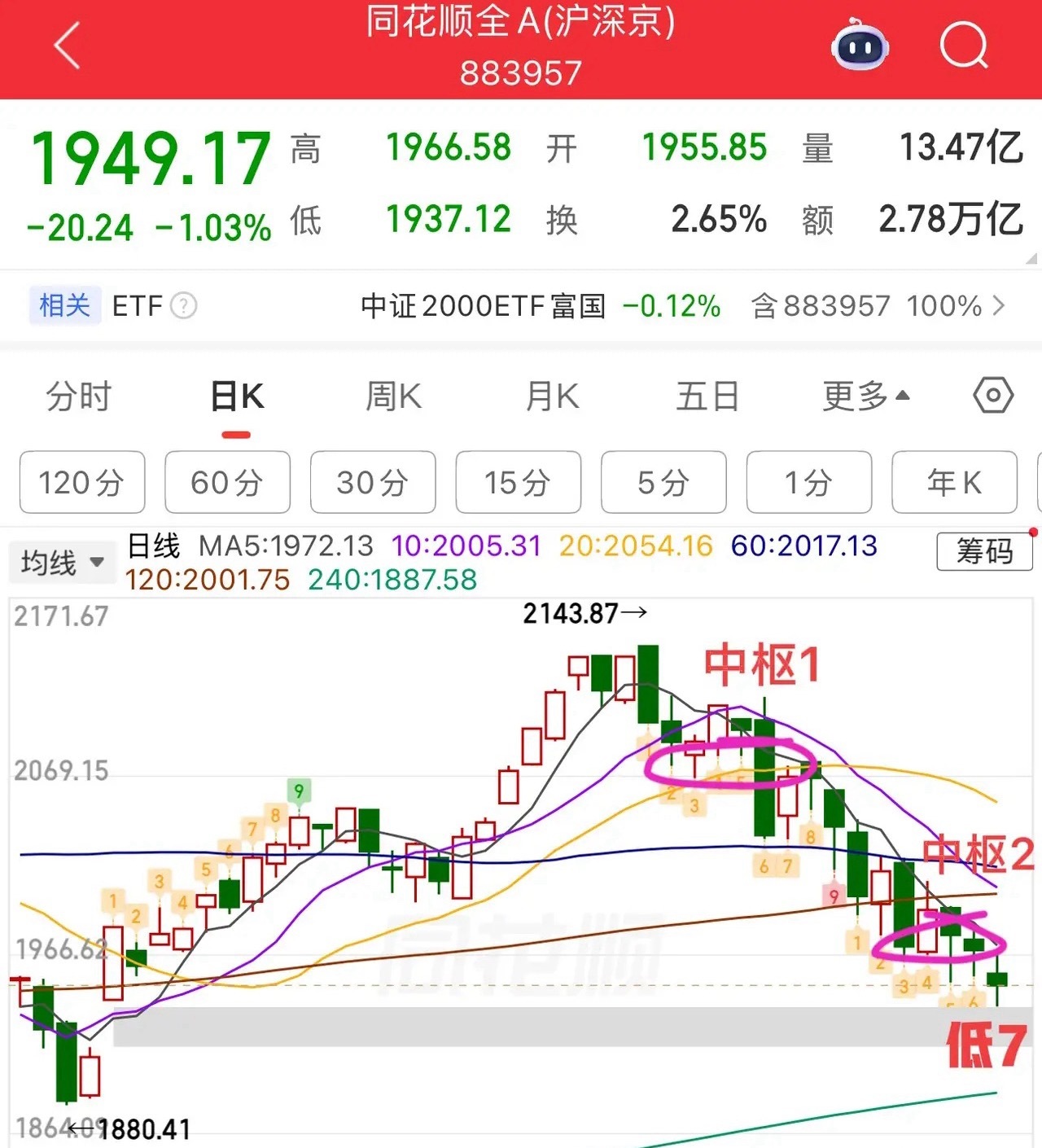 2026.6.4周四收评：跌跌不休，何时才能到头？周四大盘又是科技嗨翻的一天，但