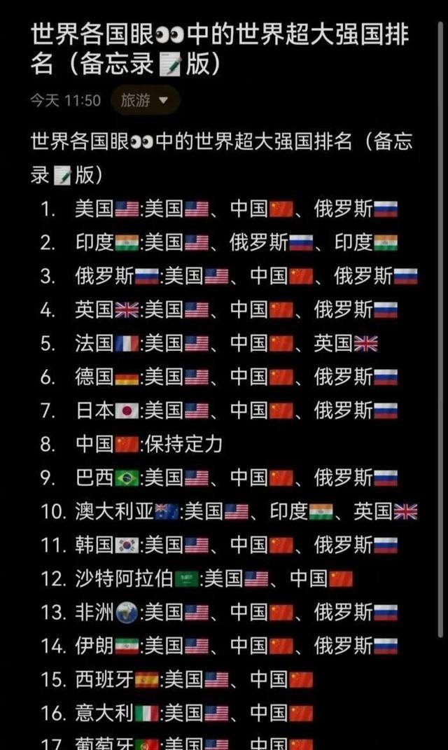 美国 ：“世界上除了中国保持定力之外，其余所有国家都认为美国是世界第一超大强国”