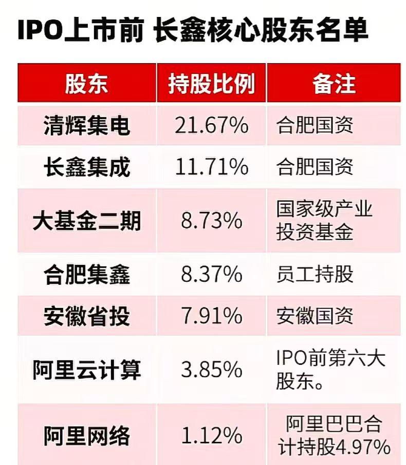 看看长鑫的表现，合肥何止是赢麻了，那明明就是赢挺了，而且是掰不过来的那种挺。
