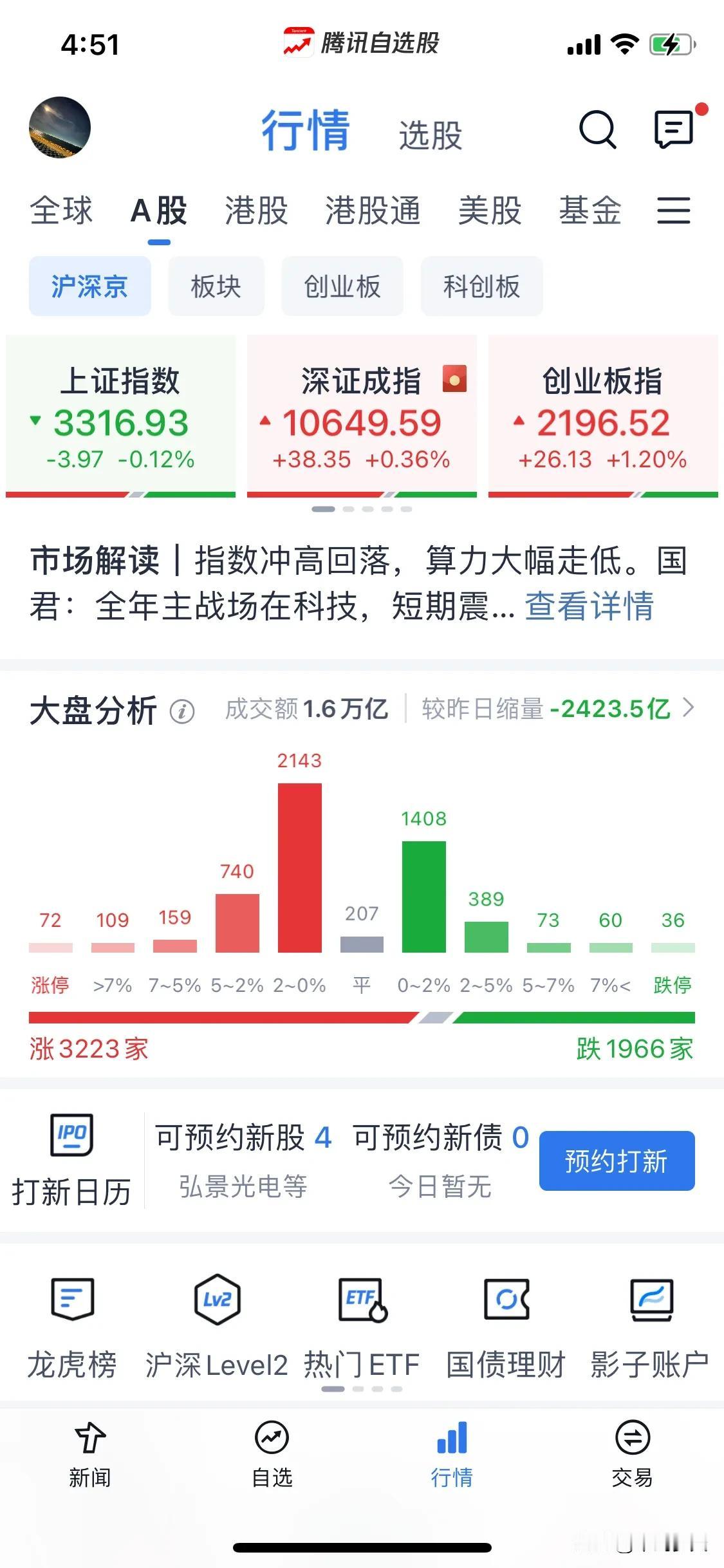 浅谈一下大跌修复的逻辑。
今日创业板及中小盘股的强势表现或延续至明日，A股可能继