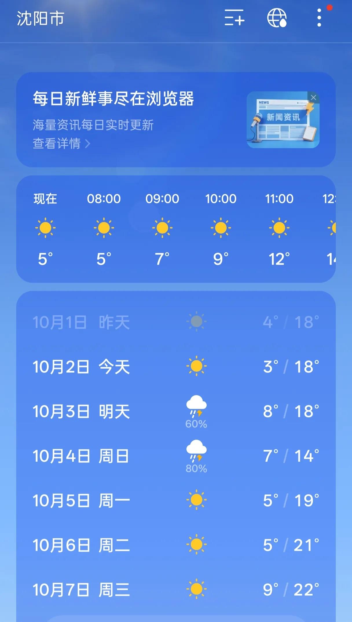 沈阳国庆天气大反转，早晚温差一定要当心
 
身在沈阳，今年国庆的天气真是上演“过