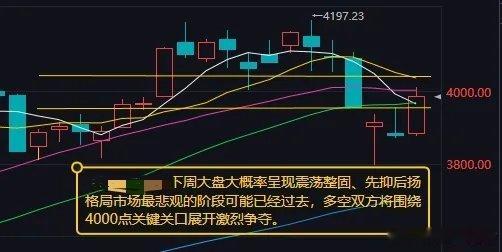 深大回应研究生入住月租万元小区当前市场最悲观的阶段可能已经过去，阶段性底部正在逐
