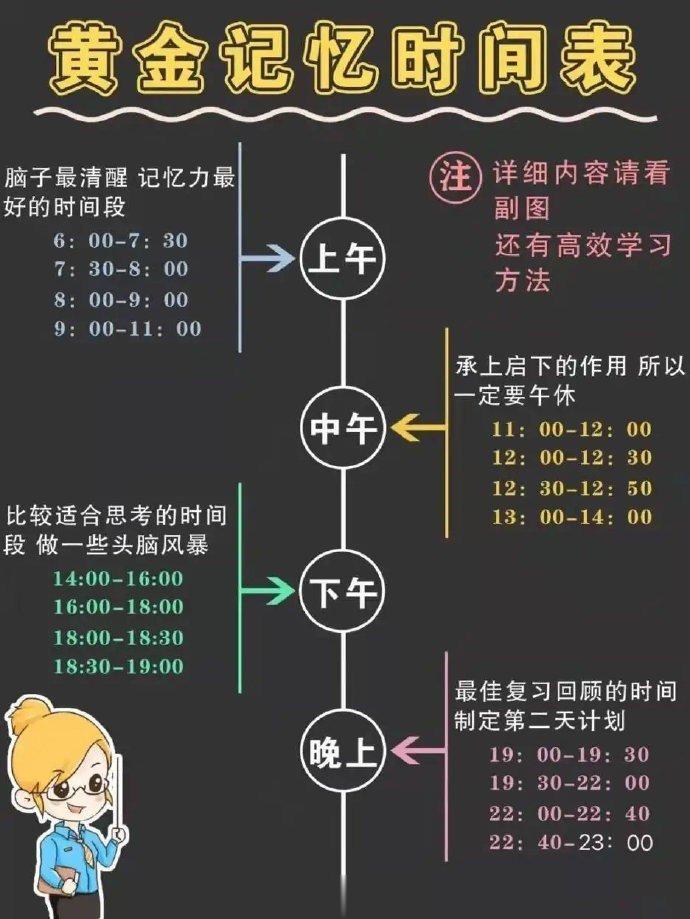 学霸的一天时间安排表，值得借鉴！ ​ ​​​