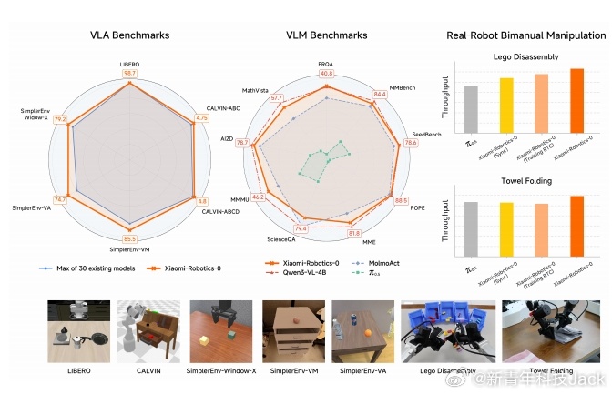 小米机器人已进入汽车工厂实习 没有什么横空出世，小米在机器人领域实打实的低调深耕